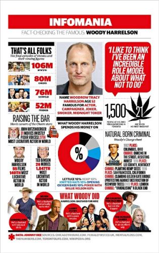 gallery_img_168_0__poios-einai-o-kirios-woody-harrelson